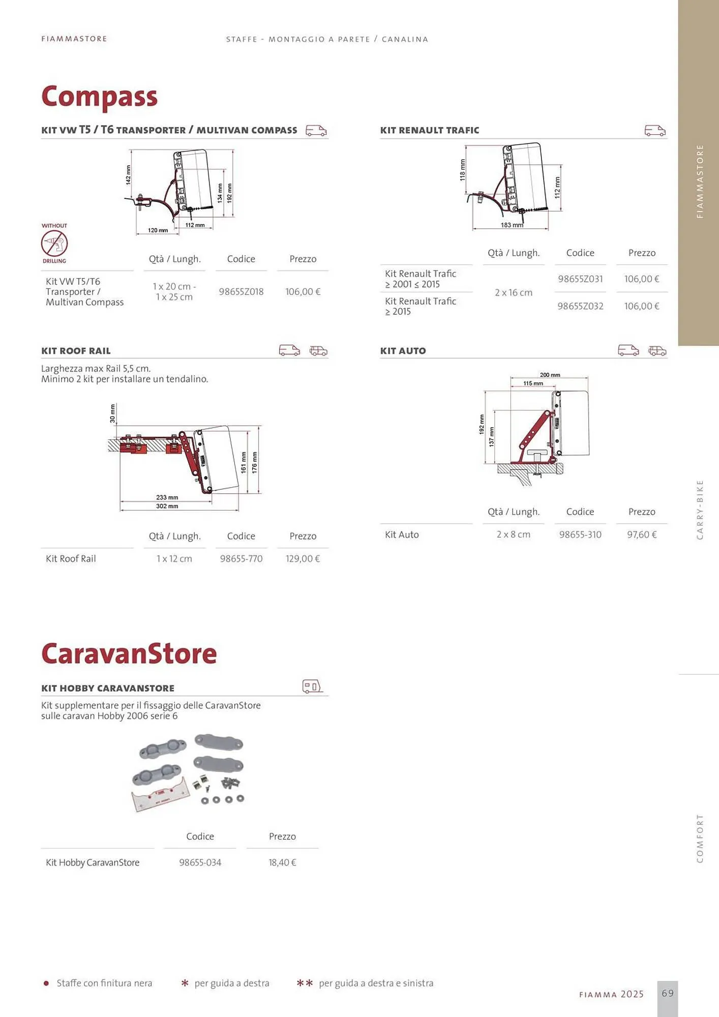 Volantino Fiamma da 14 gennaio a 31 dicembre di 2025 - Pagina del volantino 69