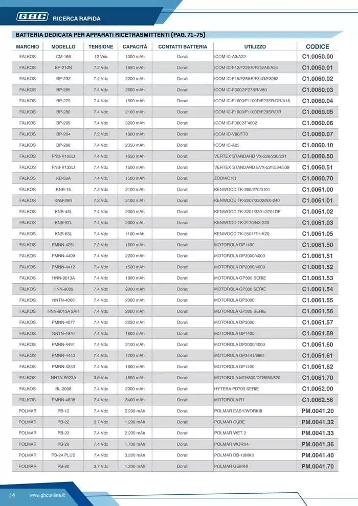 Catalogo Batteries and Power da 7 marzo a 31 dicembre di 2025 - Pagina del volantino 14
