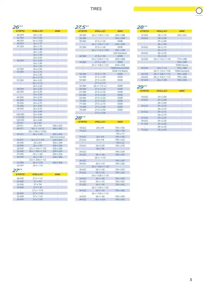 Catalogo AM 2025 da 17 gennaio a 31 dicembre di 2025 - Pagina del volantino 11