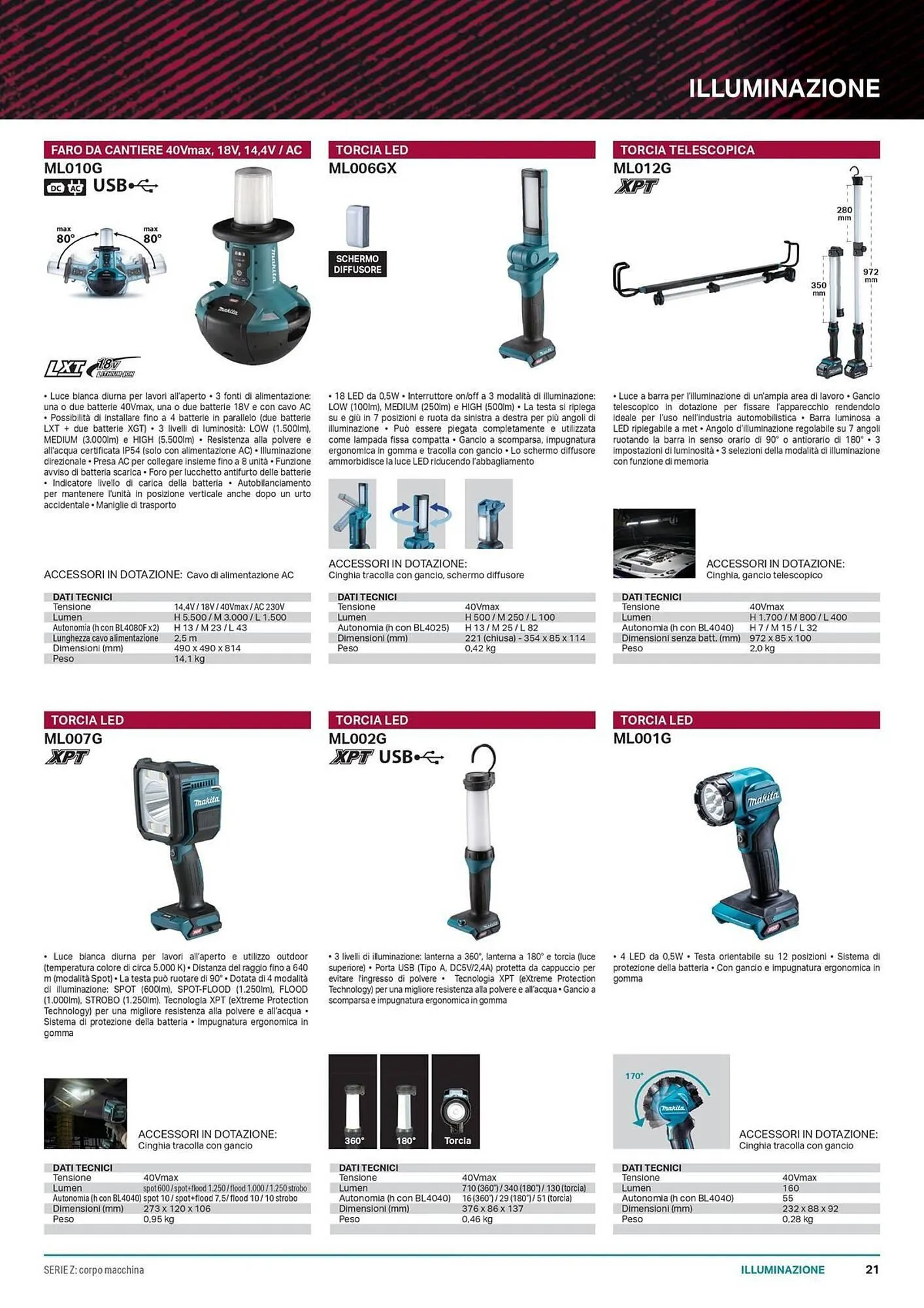 Volantino Makita da 17 gennaio a 31 dicembre di 2025 - Pagina del volantino 21