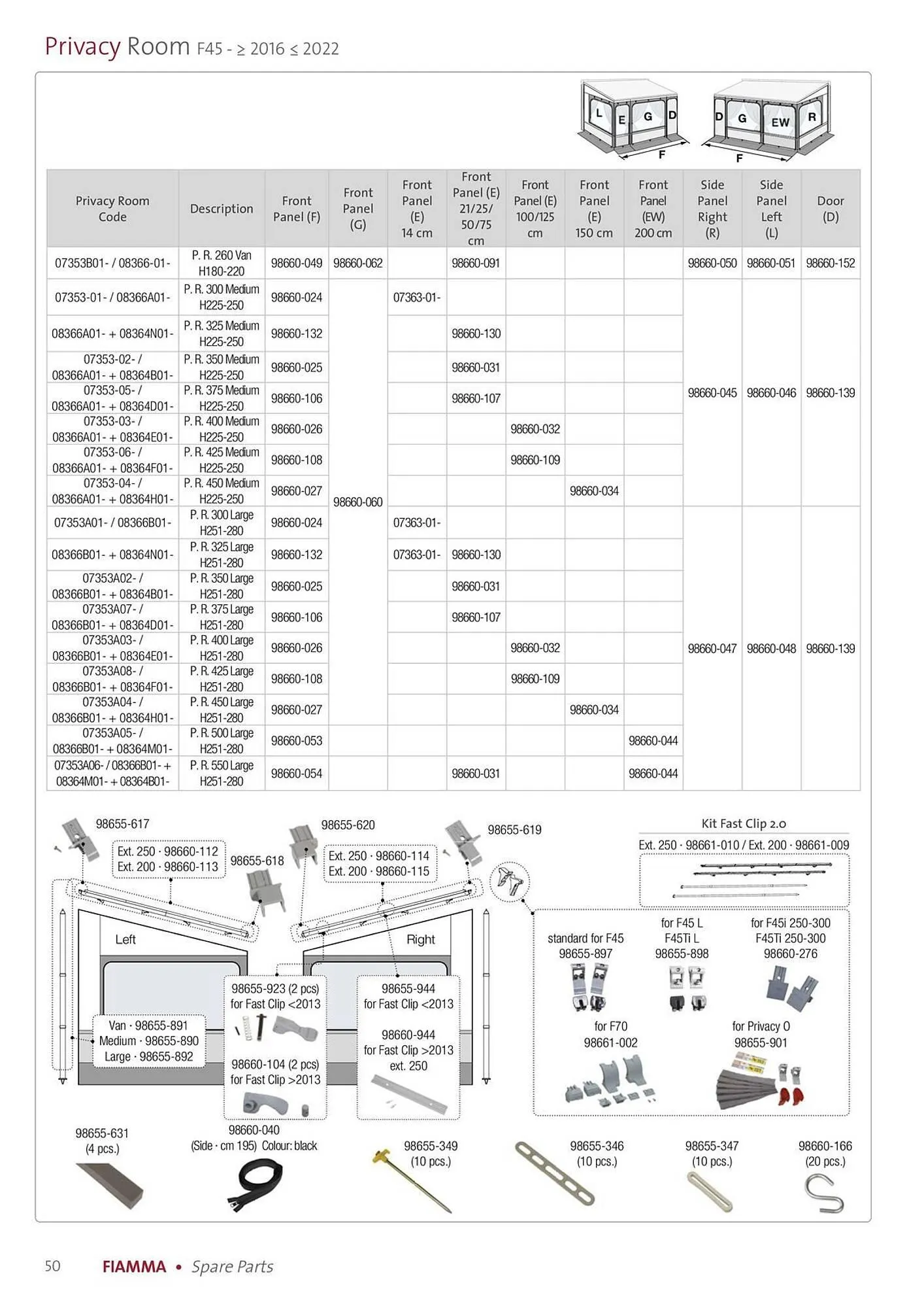 Volantino Fiamma da 14 gennaio a 31 dicembre di 2025 - Pagina del volantino 50