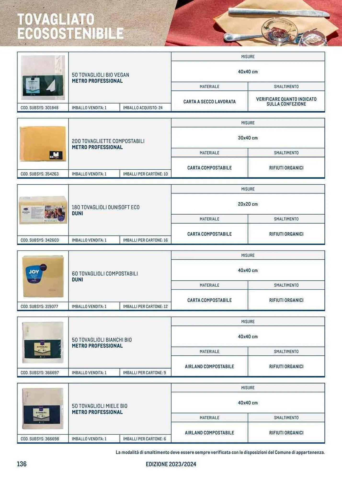 Volantino Metro da 27 luglio a 23 luglio di 2024 - Pagina del volantino 136