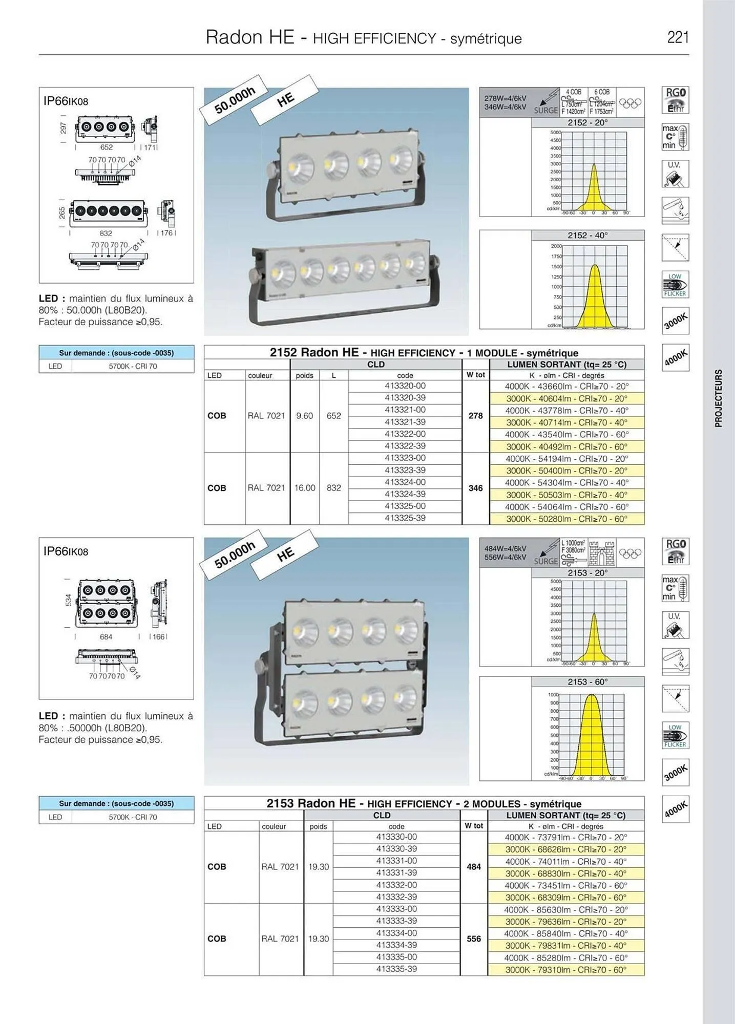 Volantino Disano da 8 marzo a 26 aprile di 2025 - Pagina del volantino 249