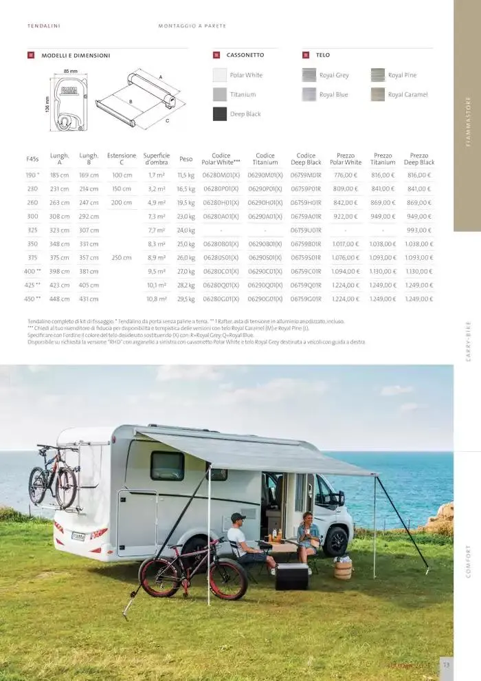 Catalogo Prodotti 2025 da 14 gennaio a 31 dicembre di 2025 - Pagina del volantino 13