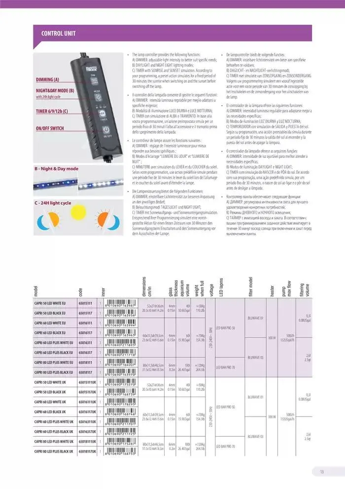 Ferplast da 13 dicembre a 31 dicembre di 2026 - Pagina del volantino 14