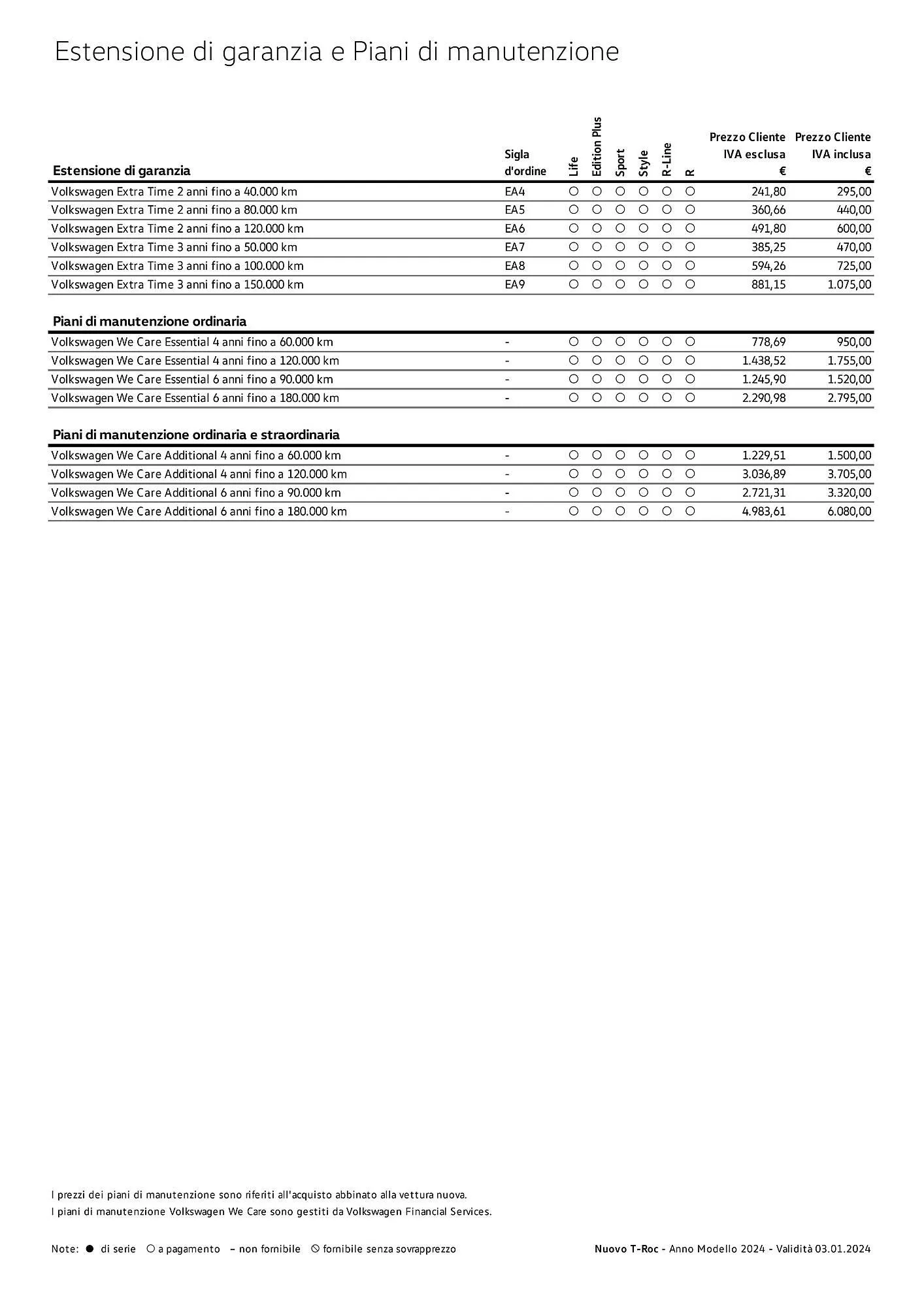 Volantino Volkswagen Nuovo T‑Roc, Nuovo T‑Roc Sport e Nuovo T‑Roc R da 3 gennaio a 4 gennaio di 2025 - Pagina del volantino 21