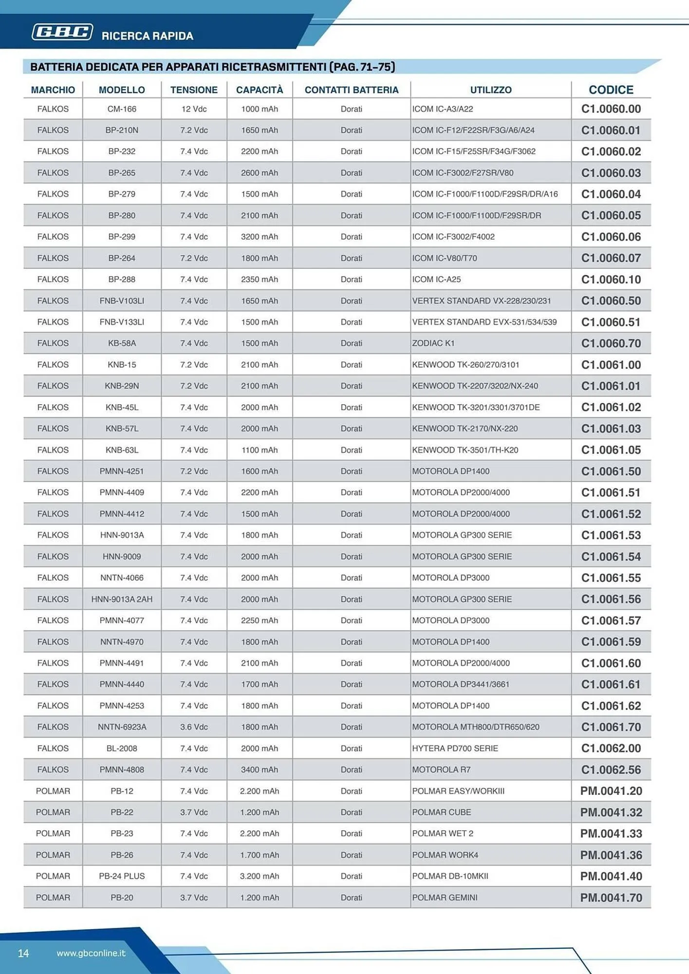 Volantino Gbc da 7 marzo a 31 dicembre di 2025 - Pagina del volantino 14