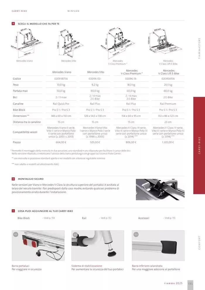Catalogo Prodotti 2025 da 14 gennaio a 31 dicembre di 2025 - Pagina del volantino 135