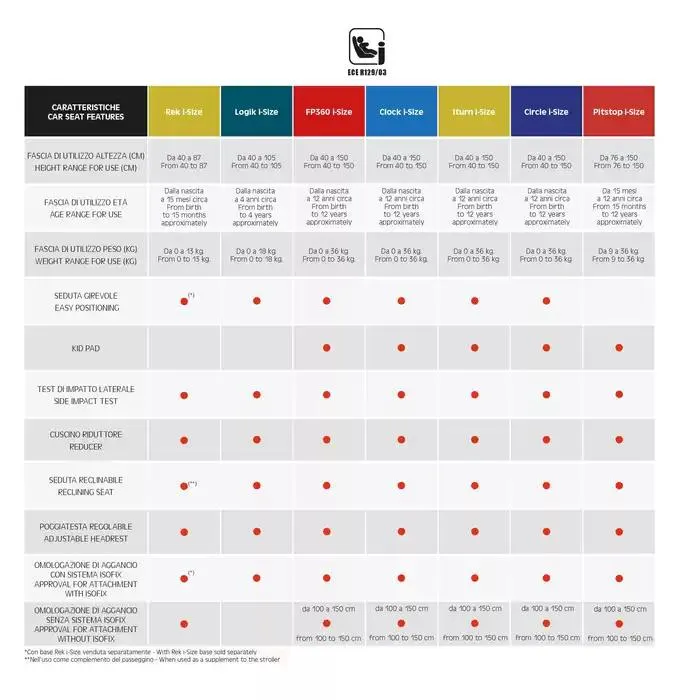 Catalogo da 7 gennaio a 31 dicembre di 2025 - Pagina del volantino 174