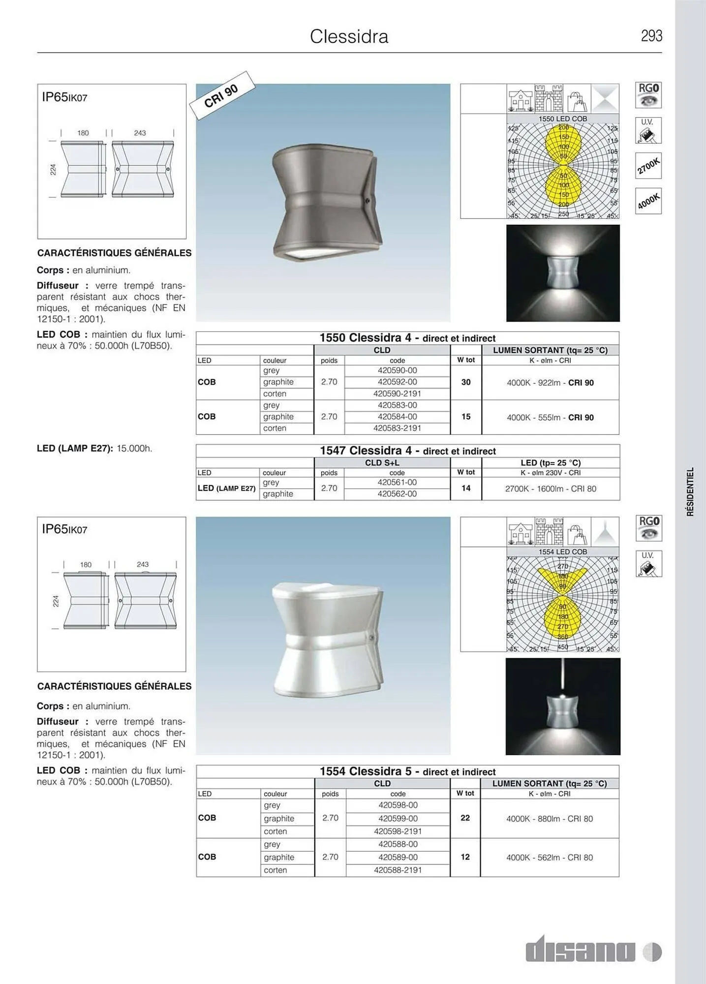 Volantino Disano da 8 marzo a 26 aprile di 2025 - Pagina del volantino 321
