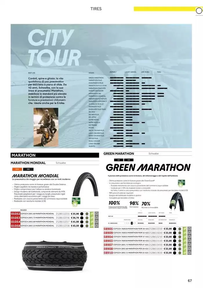 Catalogo AM 2025 da 17 gennaio a 31 dicembre di 2025 - Pagina del volantino 75