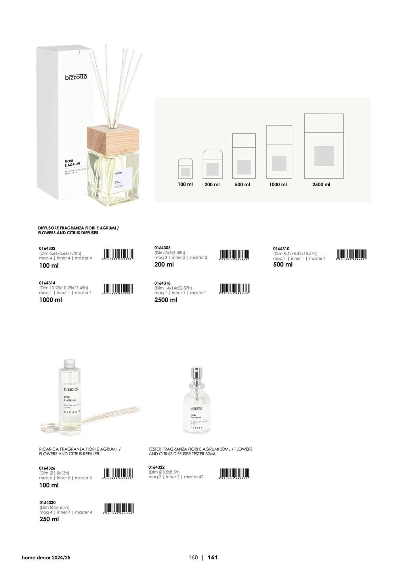 Volantino Bizzotto da 21 gennaio a 31 dicembre di 2025 - Pagina del volantino 162