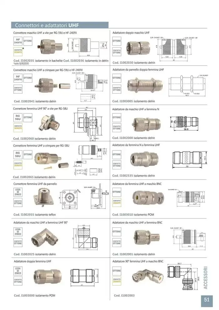 Comunicazione K2M da 28 gennaio a 31 dicembre di 2025 - Pagina del volantino 51