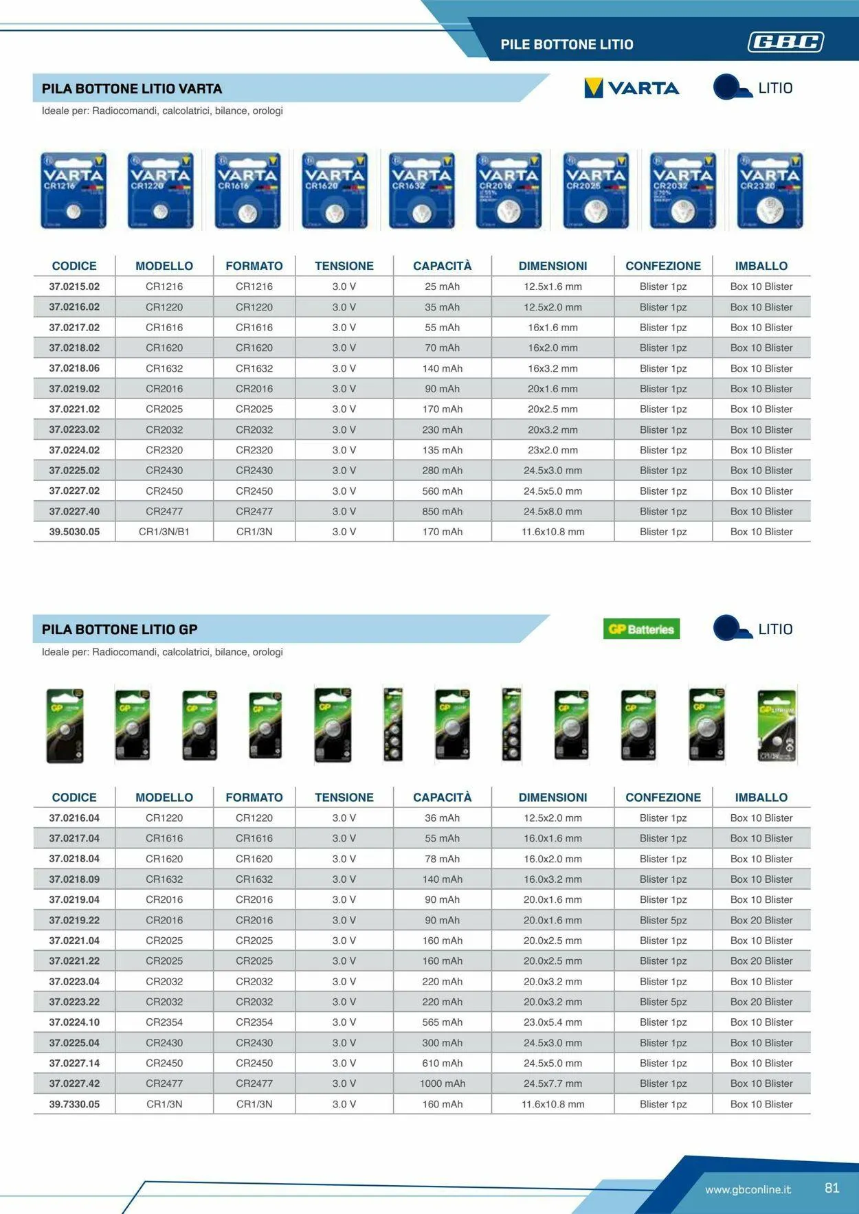 GBC Volantino attuale da 19 maggio a 2 giugno di 2025 - Pagina del volantino 81