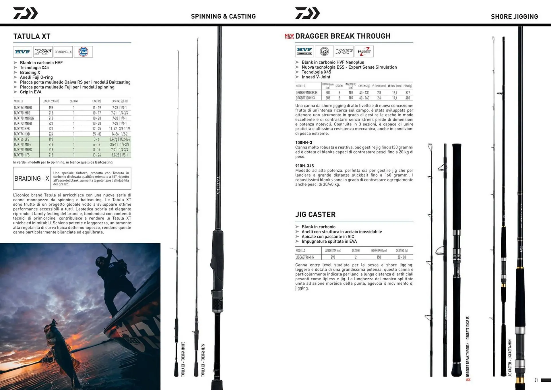 Volantino Daiwa da 13 dicembre a 30 dicembre di 2024 - Pagina del volantino 42