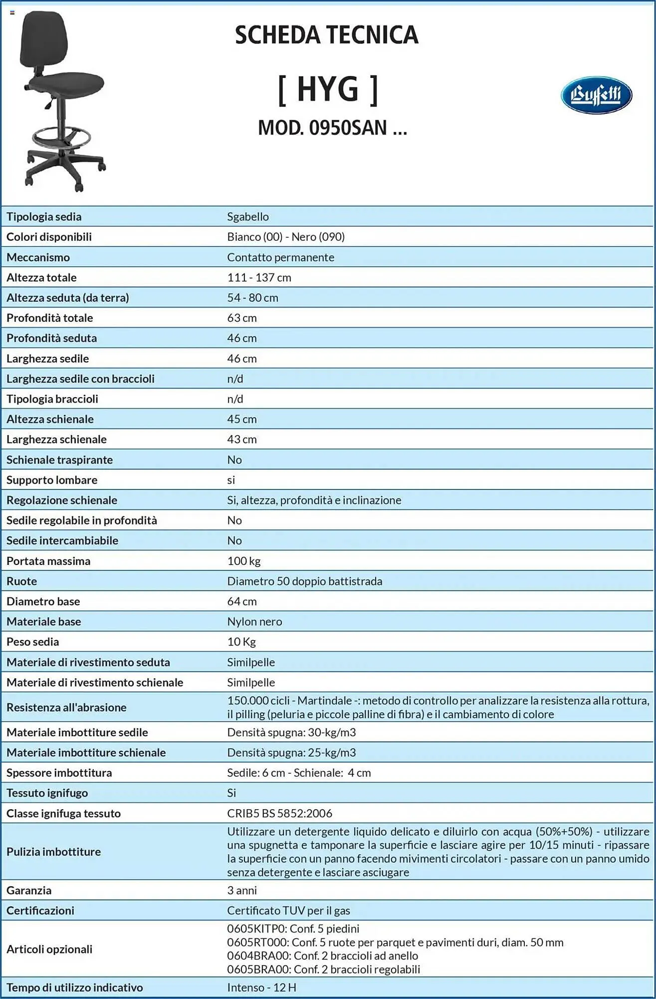 Volantino Buffetti da 28 giugno a 31 agosto di 2025 - Pagina del volantino 192
