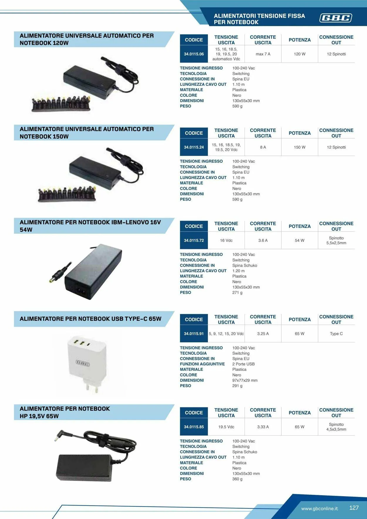 GBC Volantino attuale da 19 maggio a 2 giugno di 2025 - Pagina del volantino 127