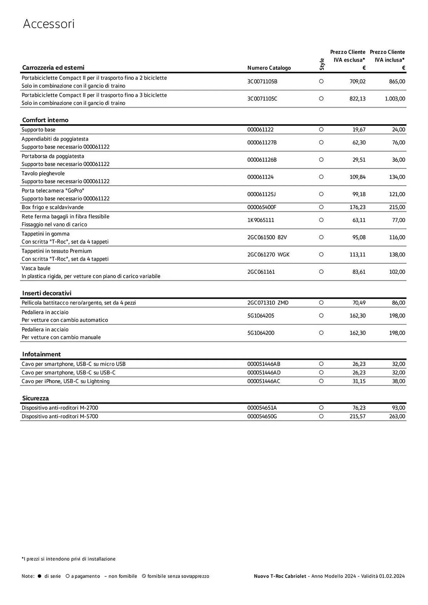 Volantino Volkswagen da 6 febbraio a 31 dicembre di 2024 - Pagina del volantino 93