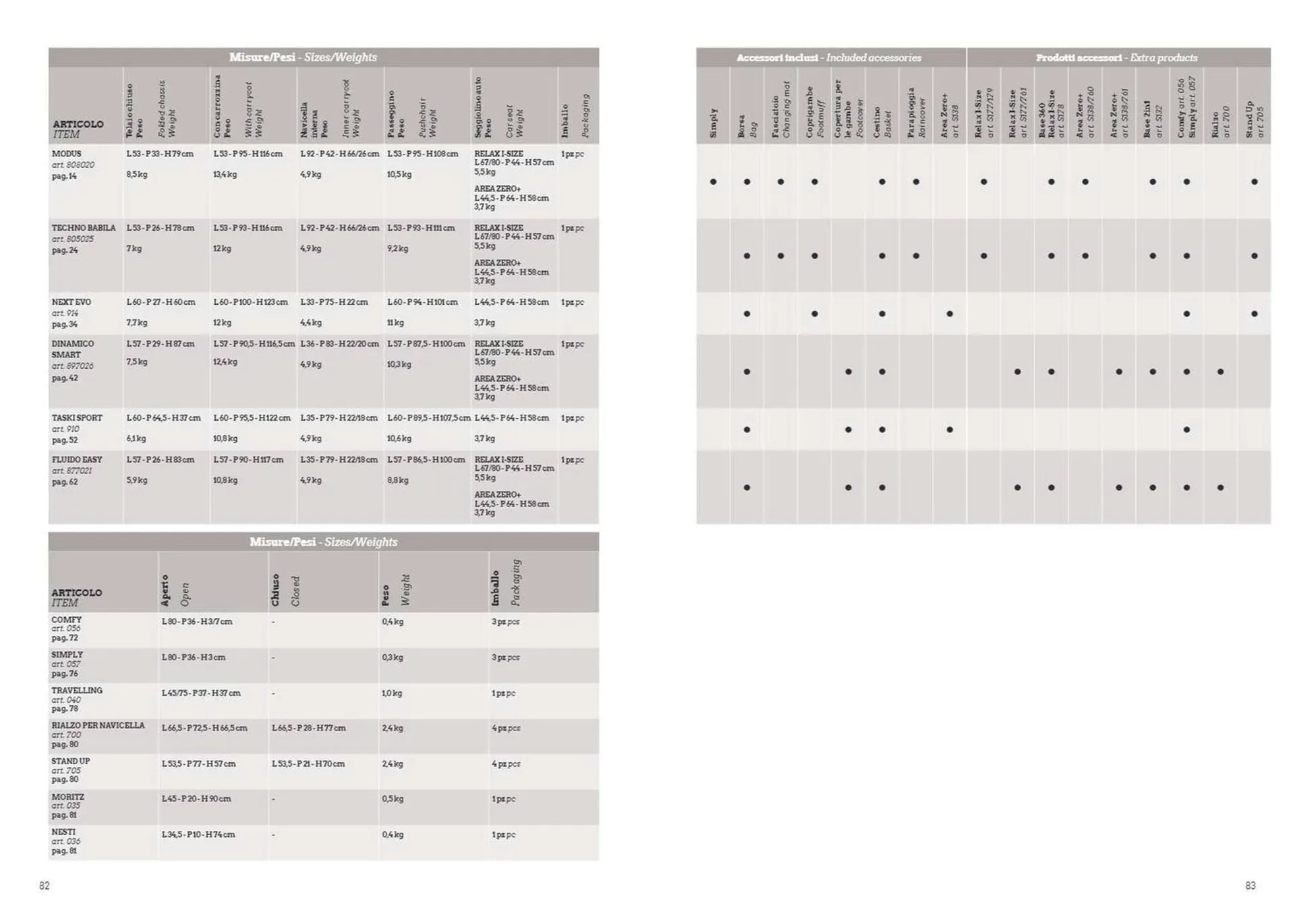 Volantino Cam da 7 gennaio a 31 dicembre di 2025 - Pagina del volantino 42