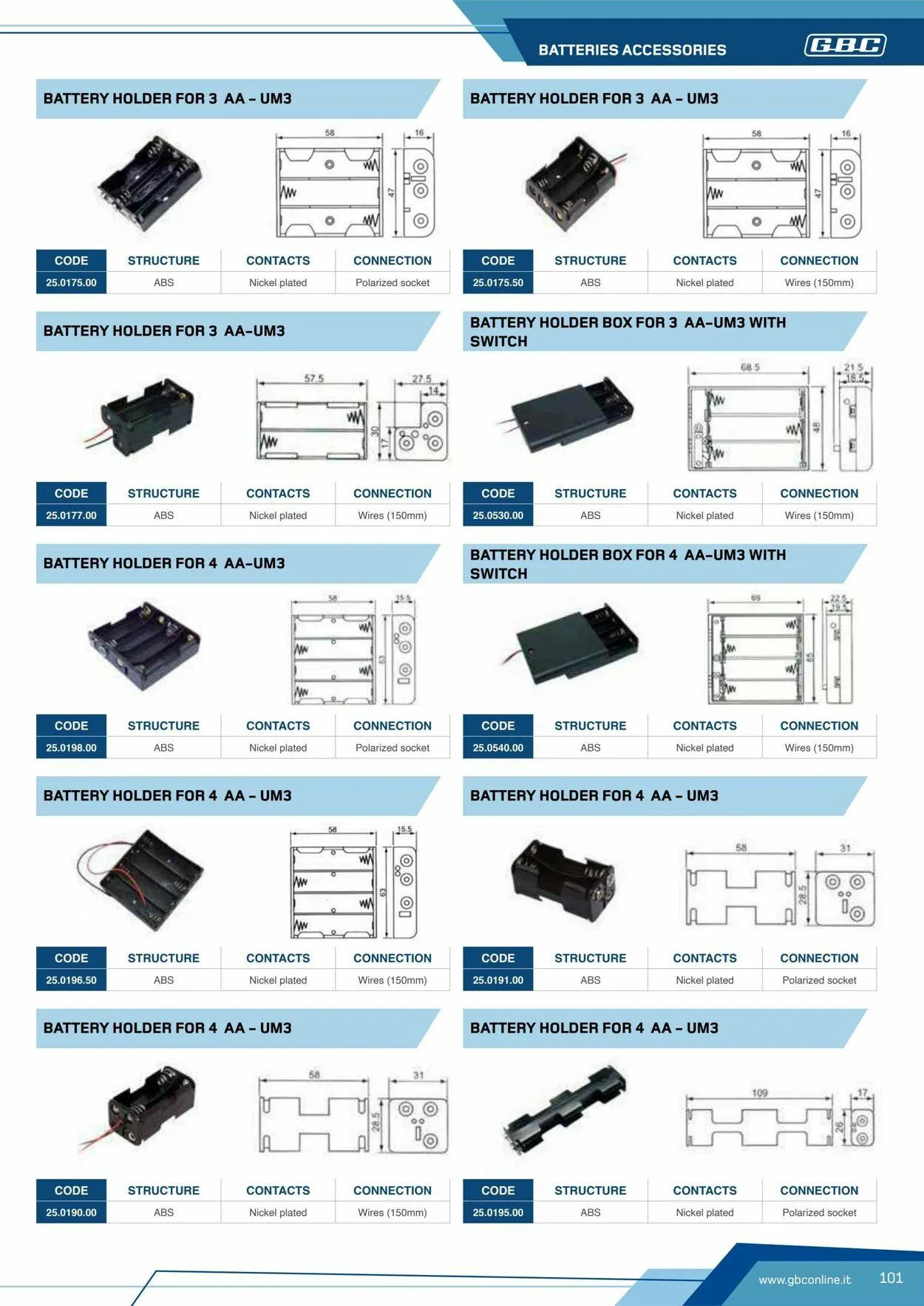 GBC Volantino attuale da 17 ottobre a 31 ottobre di 2025 - Pagina del volantino 101