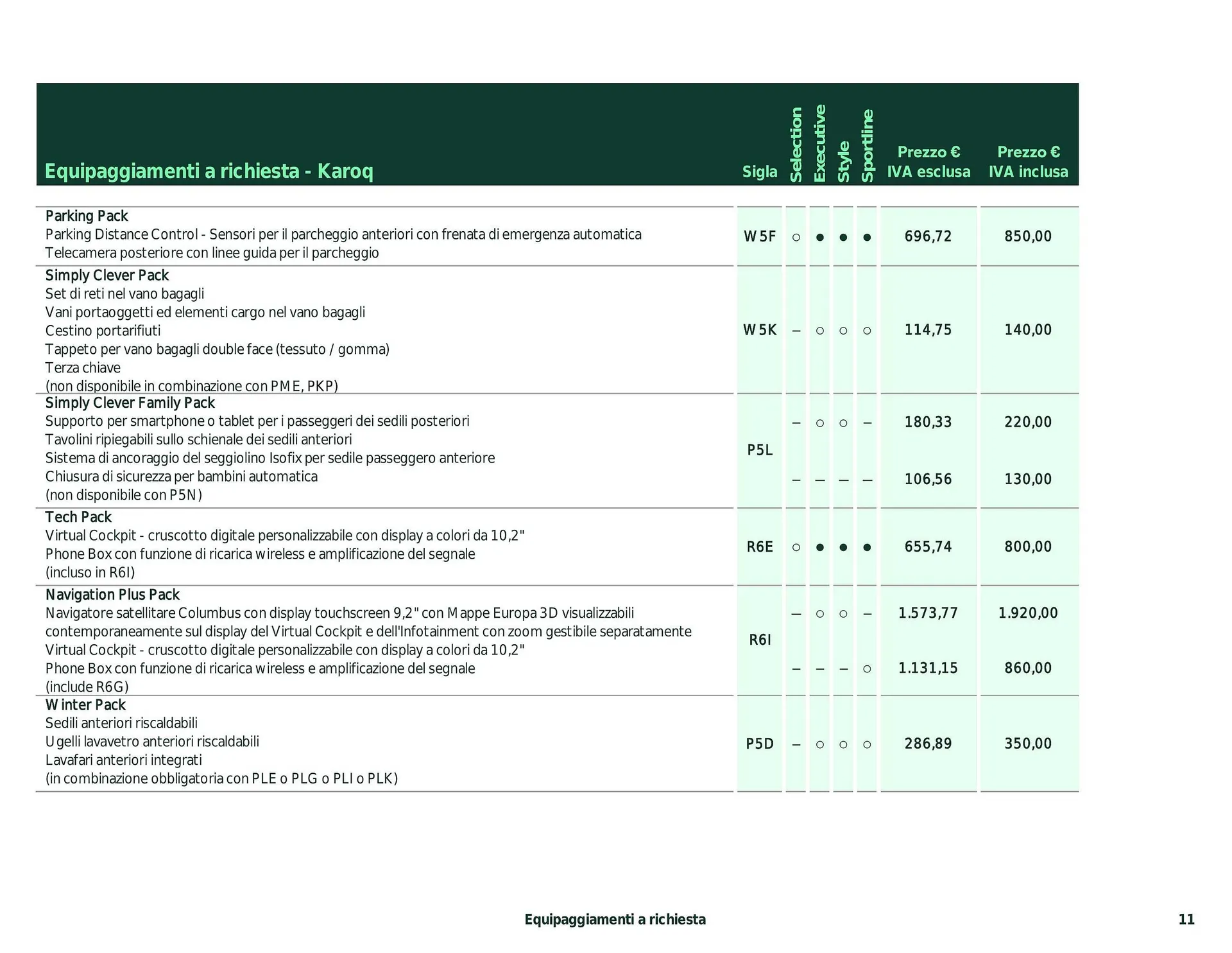 Volantino Skoda Karoq da 26 febbraio a 28 dicembre di 2024 - Pagina del volantino 6