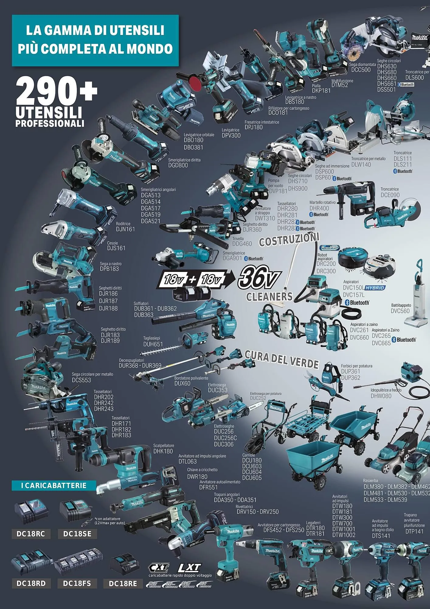 Volantino Makita da 1 ottobre a 31 marzo di 2024 - Pagina del volantino 28