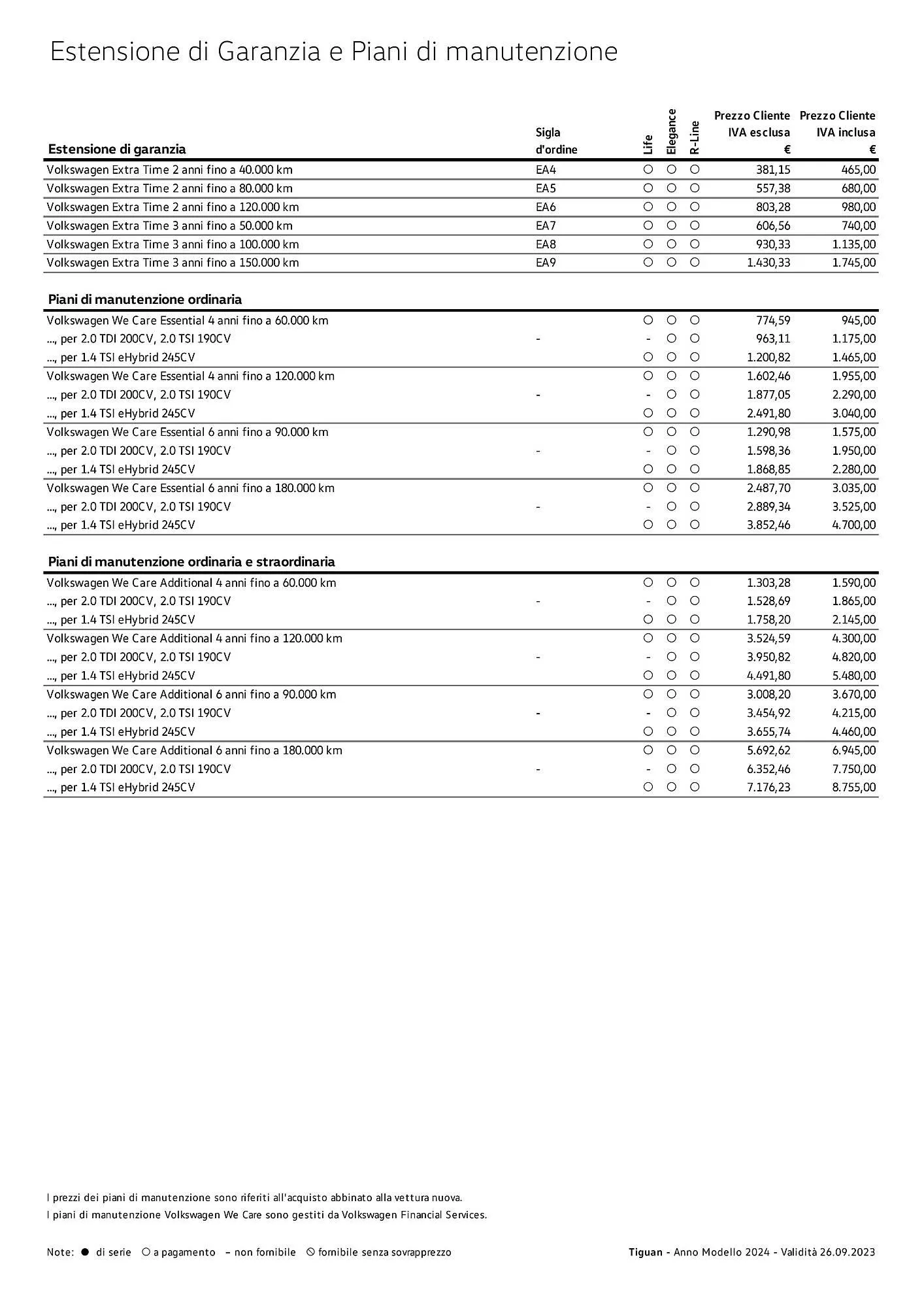 Volantino Volkswagen Tiguan e Tiguan eHybrid da 3 gennaio a 4 gennaio di 2025 - Pagina del volantino 16