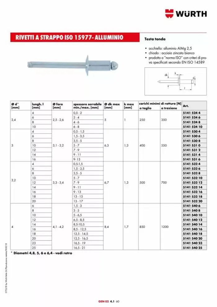 Catalogo generale da 29 aprile a 31 dicembre di 2025 - Pagina del volantino 870