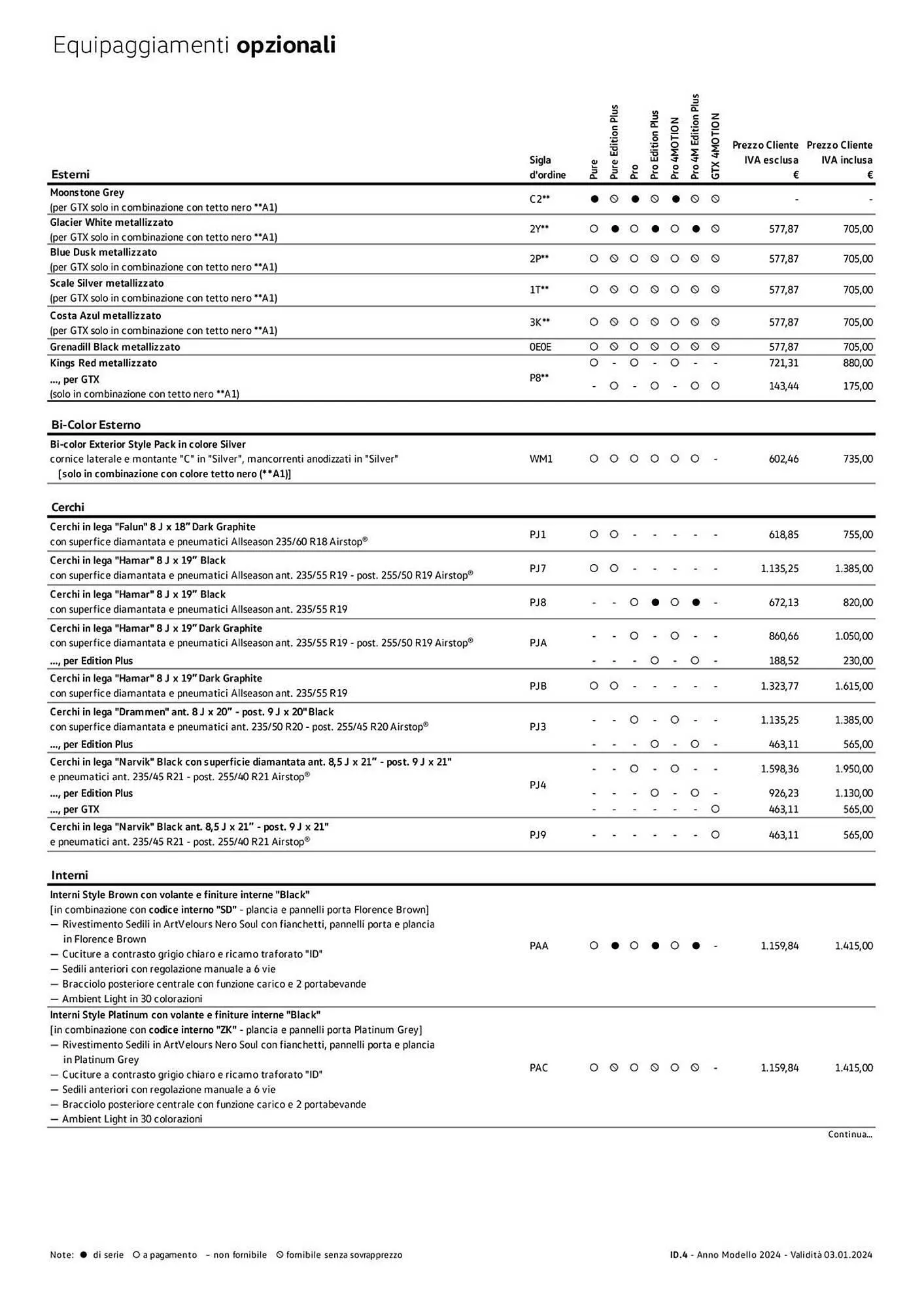 Volantino Volkswagen da 6 febbraio a 31 dicembre di 2024 - Pagina del volantino 170