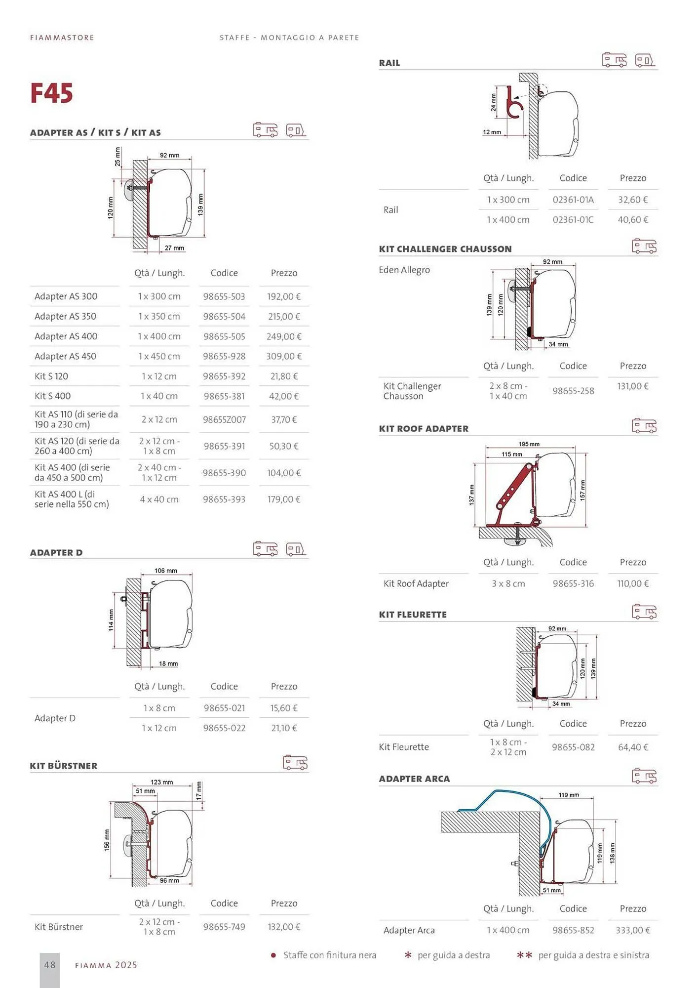 Volantino Fiamma da 14 gennaio a 31 dicembre di 2025 - Pagina del volantino 48