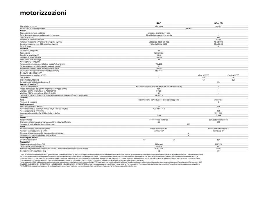 Twingo da 8 agosto a 31 gennaio di 2028 - Pagina del volantino 29