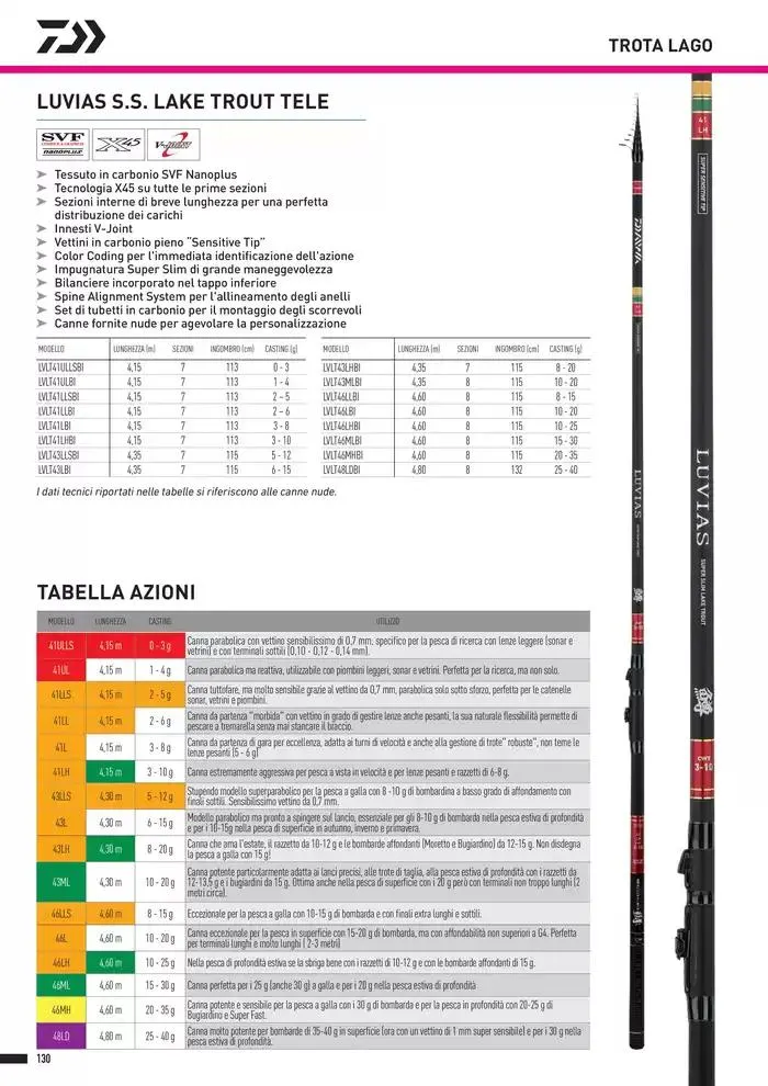 Catalogo 2025 da 4 febbraio a 31 dicembre di 2025 - Pagina del volantino 132