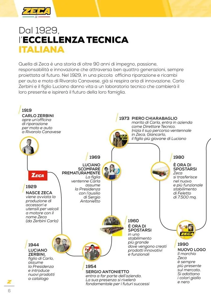 Automotive catalogue  da 24 marzo a 31 gennaio di 2028 - Pagina del volantino 6