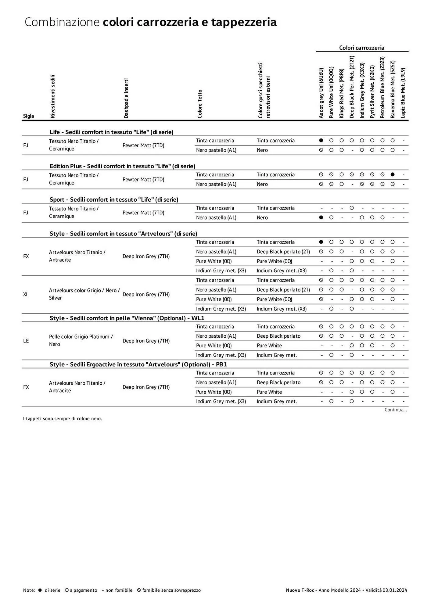 Volantino Volkswagen da 6 febbraio a 31 dicembre di 2024 - Pagina del volantino 71