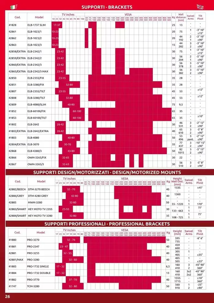 JollyLine da 1 gennaio a 31 dicembre di 2025 - Pagina del volantino 28