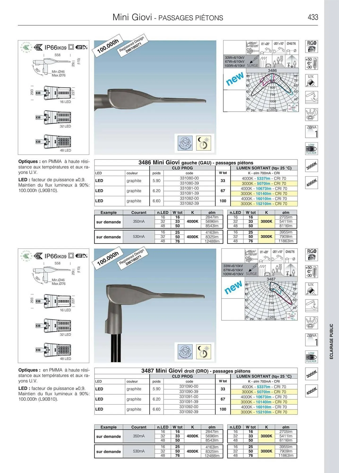 Volantino Disano da 8 marzo a 26 aprile di 2025 - Pagina del volantino 461