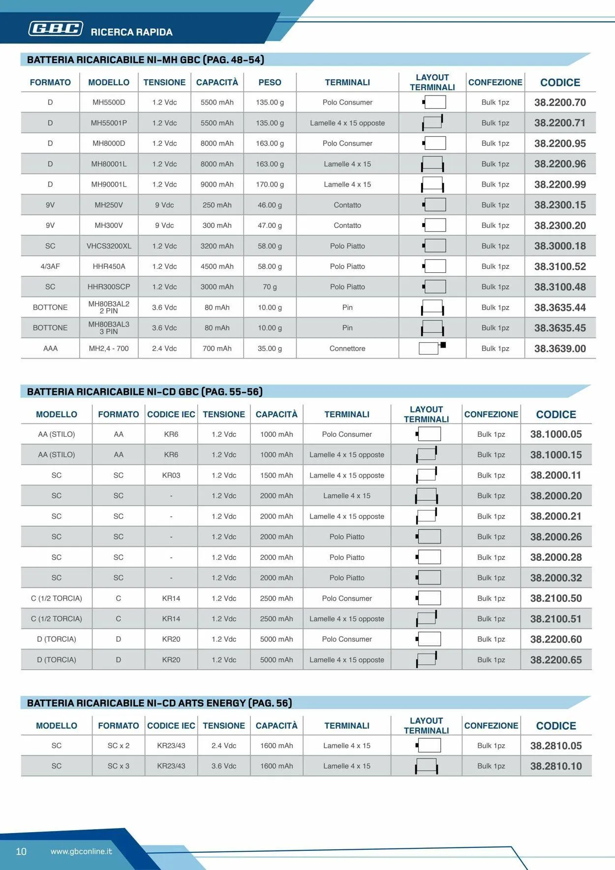 GBC Volantino attuale da 19 maggio a 2 giugno di 2025 - Pagina del volantino 10