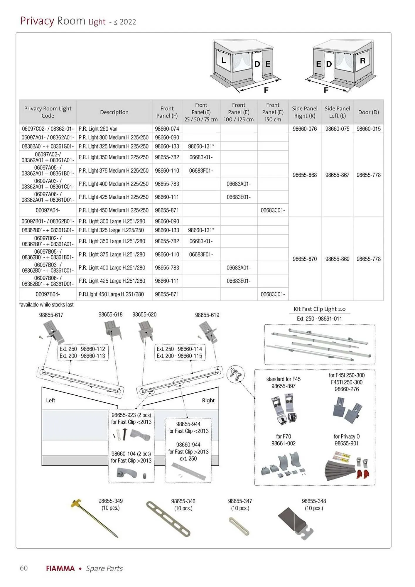 Volantino Fiamma da 14 gennaio a 31 dicembre di 2025 - Pagina del volantino 60