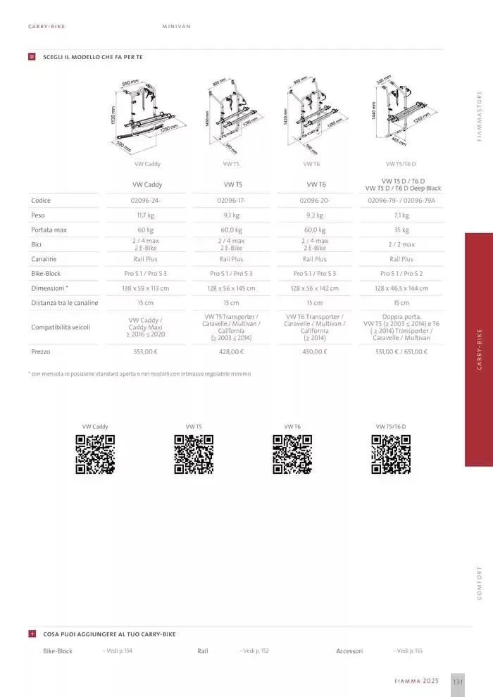 Catalogo Prodotti 2025 da 14 gennaio a 31 dicembre di 2025 - Pagina del volantino 131