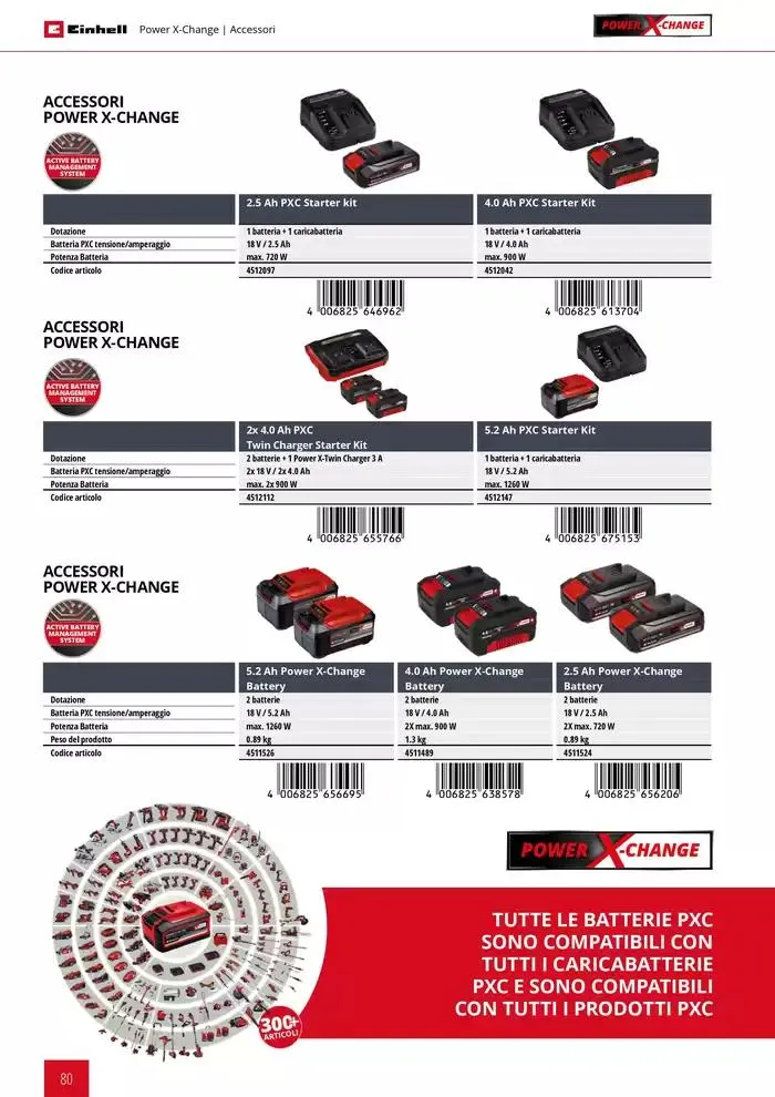 Elettroutensili 2025 da 11 febbraio a 31 dicembre di 2025 - Pagina del volantino 80