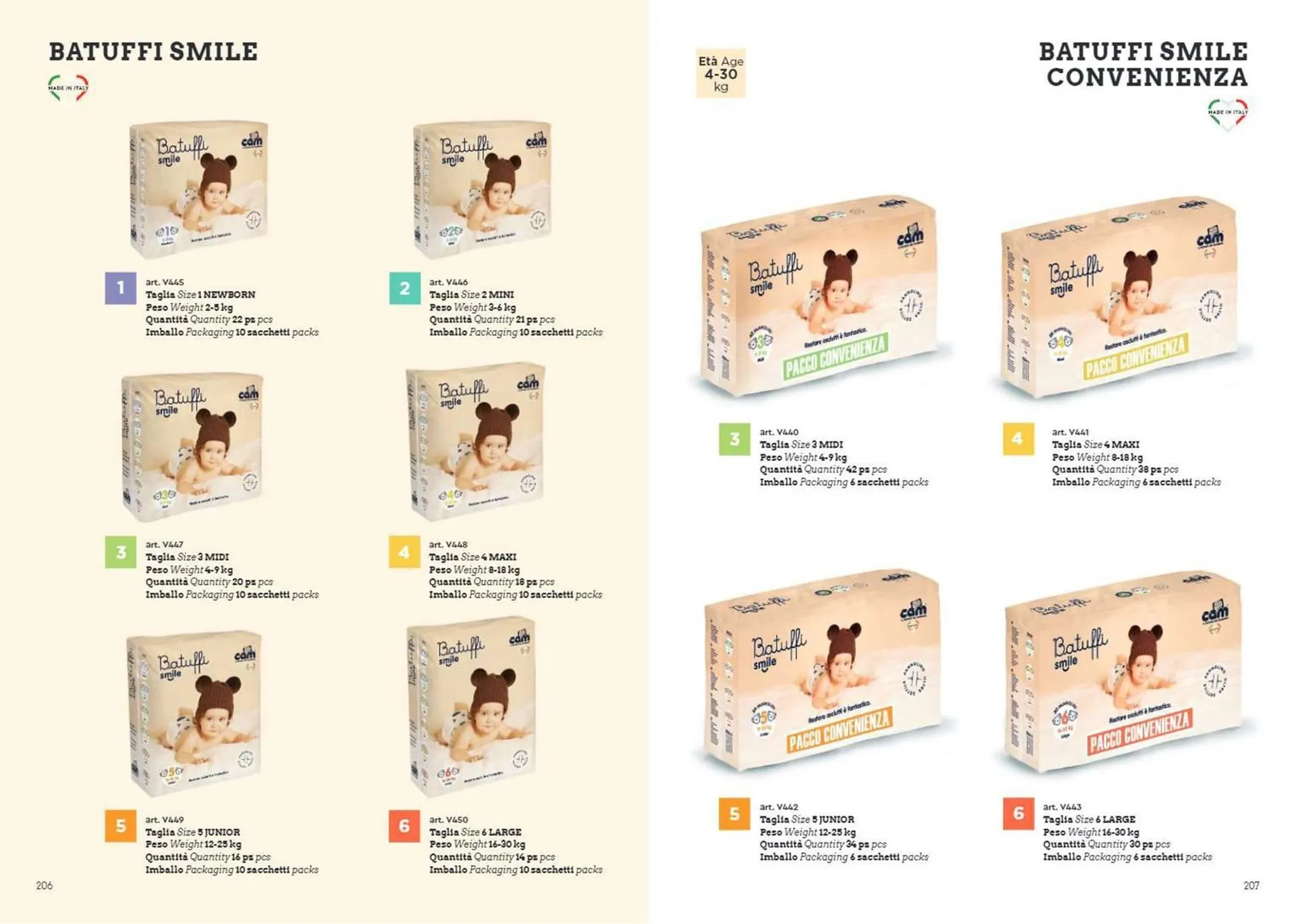 Volantino Cam da 7 gennaio a 31 dicembre di 2025 - Pagina del volantino 104