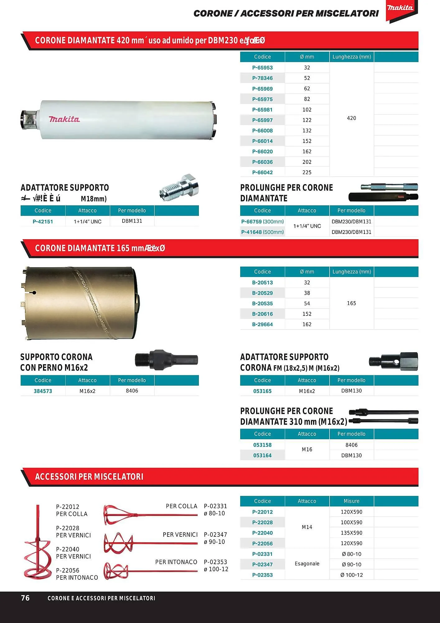 Volantino Makita da 1 ottobre a 31 marzo di 2024 - Pagina del volantino 78