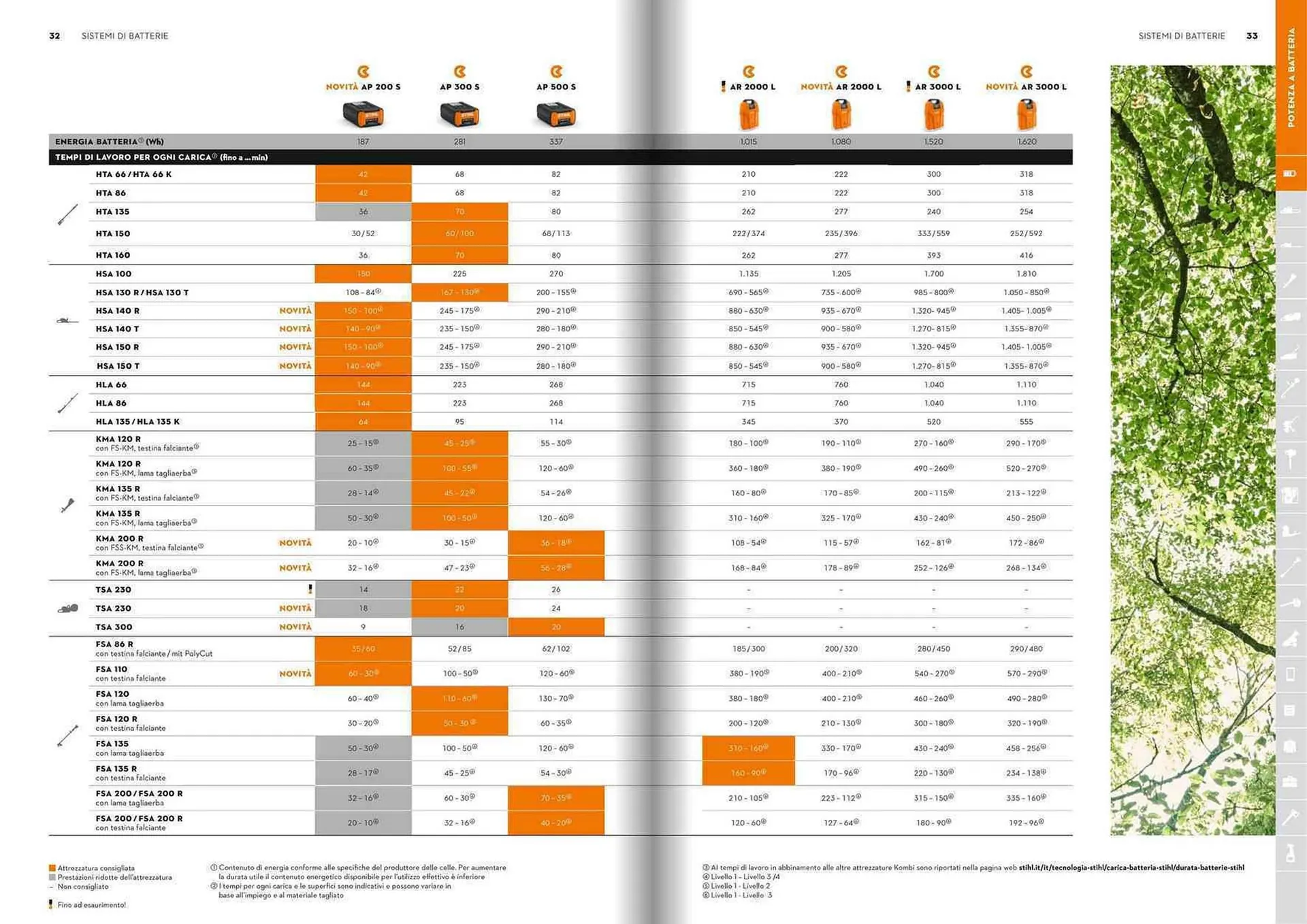 Volantino Stihl da 21 gennaio a 31 dicembre di 2025 - Pagina del volantino 17