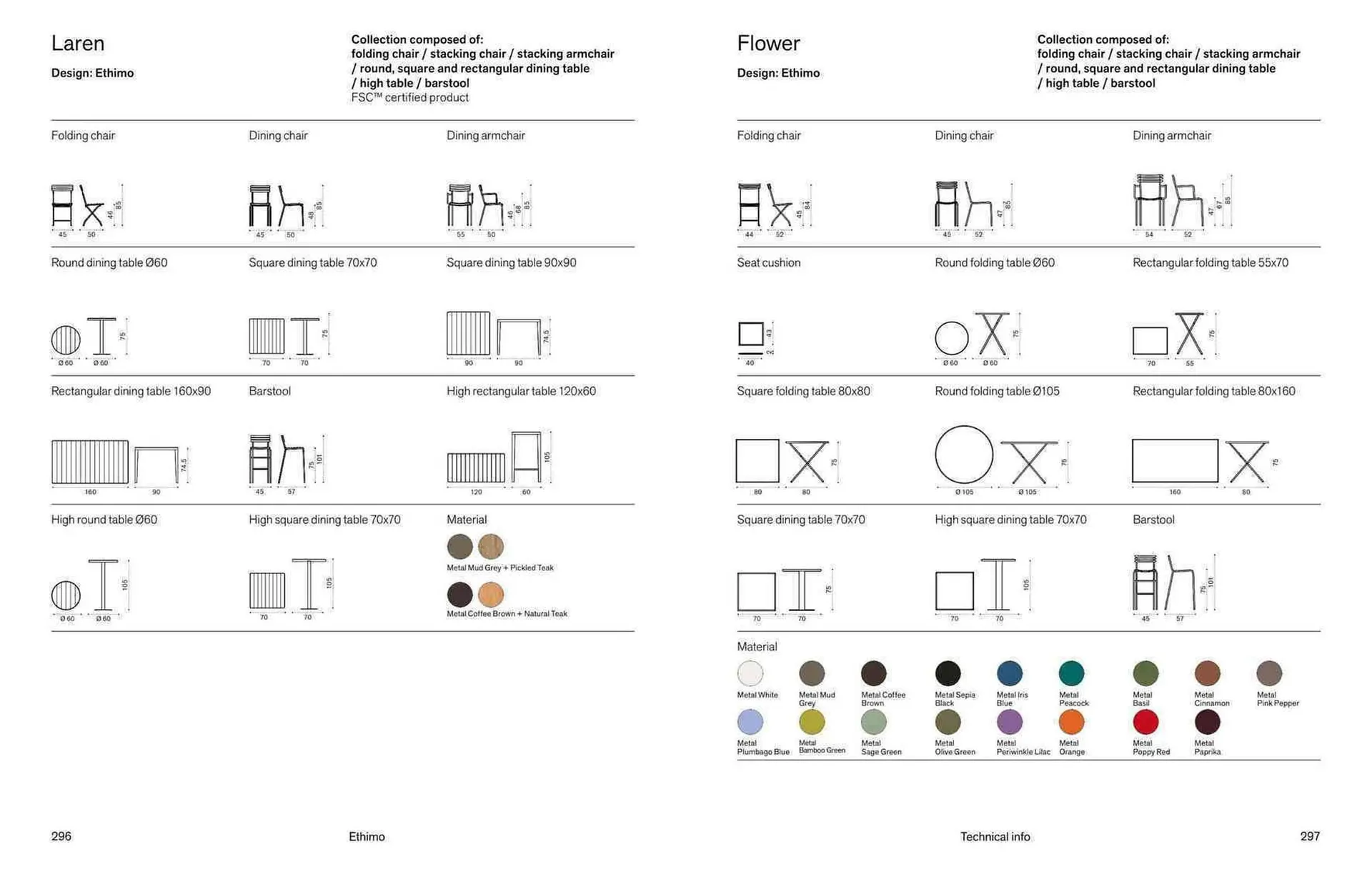 Volantino Ethimo da 18 novembre a 31 dicembre di 2025 - Pagina del volantino 150
