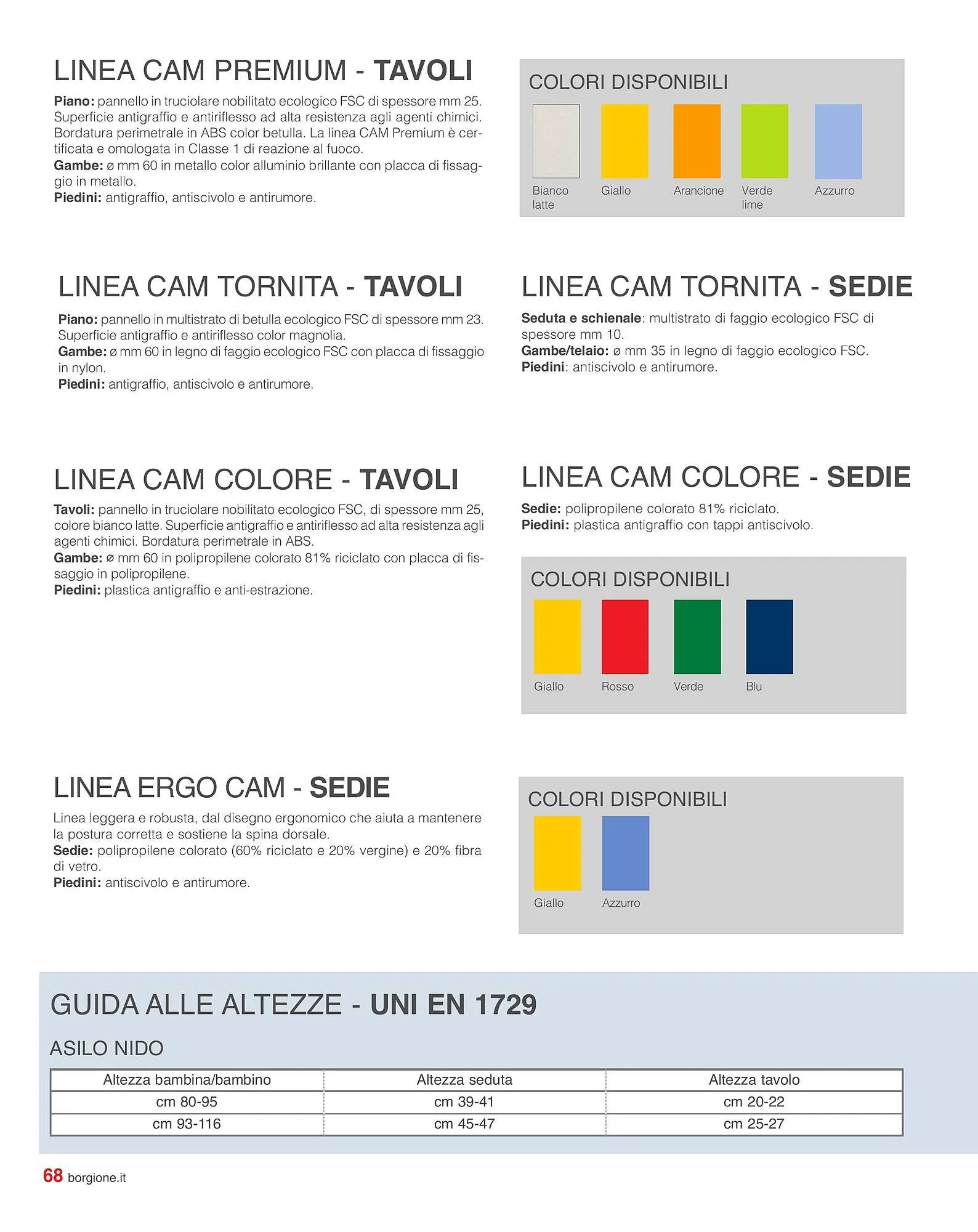 Volantino Borgione da 27 febbraio a 3 marzo di 2026 - Pagina del volantino 68