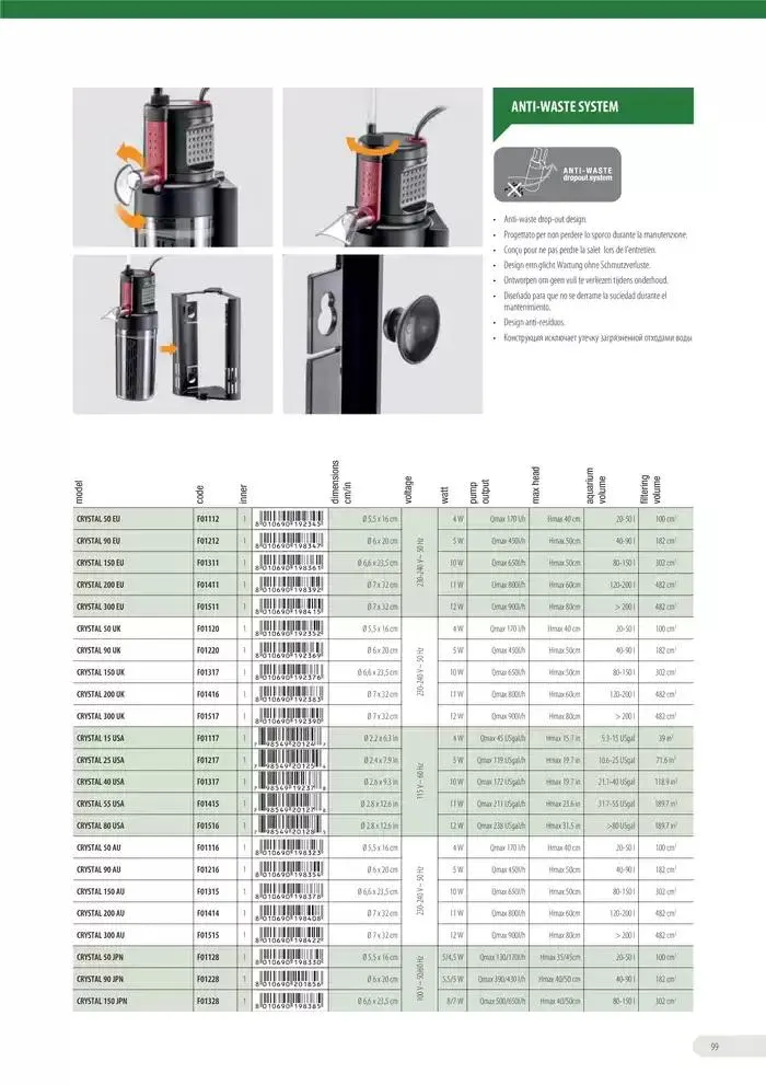 Ferplast da 13 dicembre a 31 dicembre di 2026 - Pagina del volantino 100