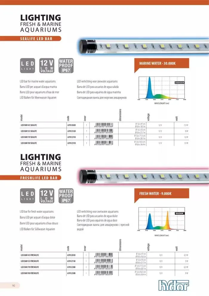 Ferplast da 13 dicembre a 31 dicembre di 2026 - Pagina del volantino 143