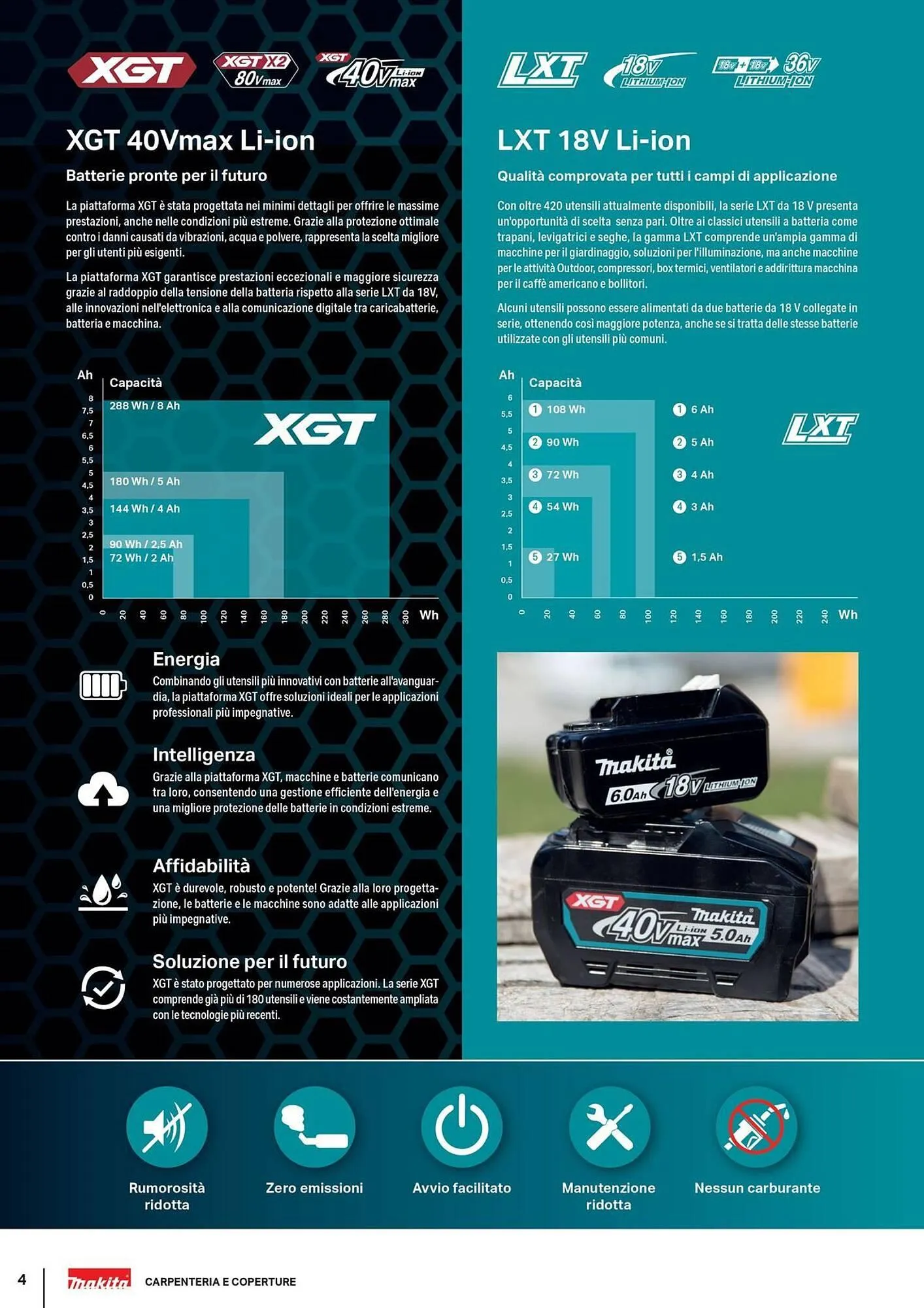 Volantino Makita da 5 giugno a 31 dicembre di 2025 - Pagina del volantino 4