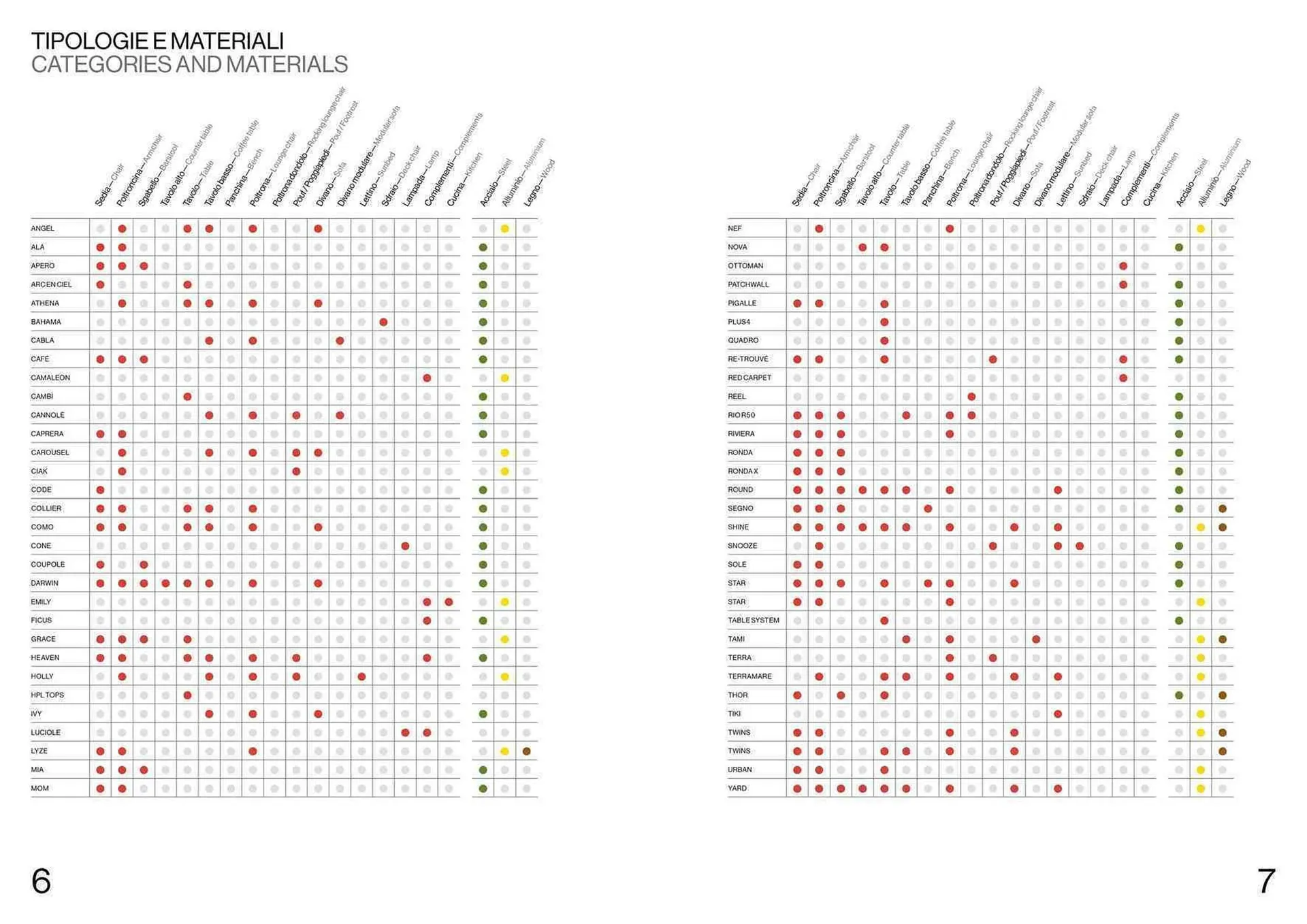 Volantino Emu da 13 settembre a 31 dicembre di 2025 - Pagina del volantino 5