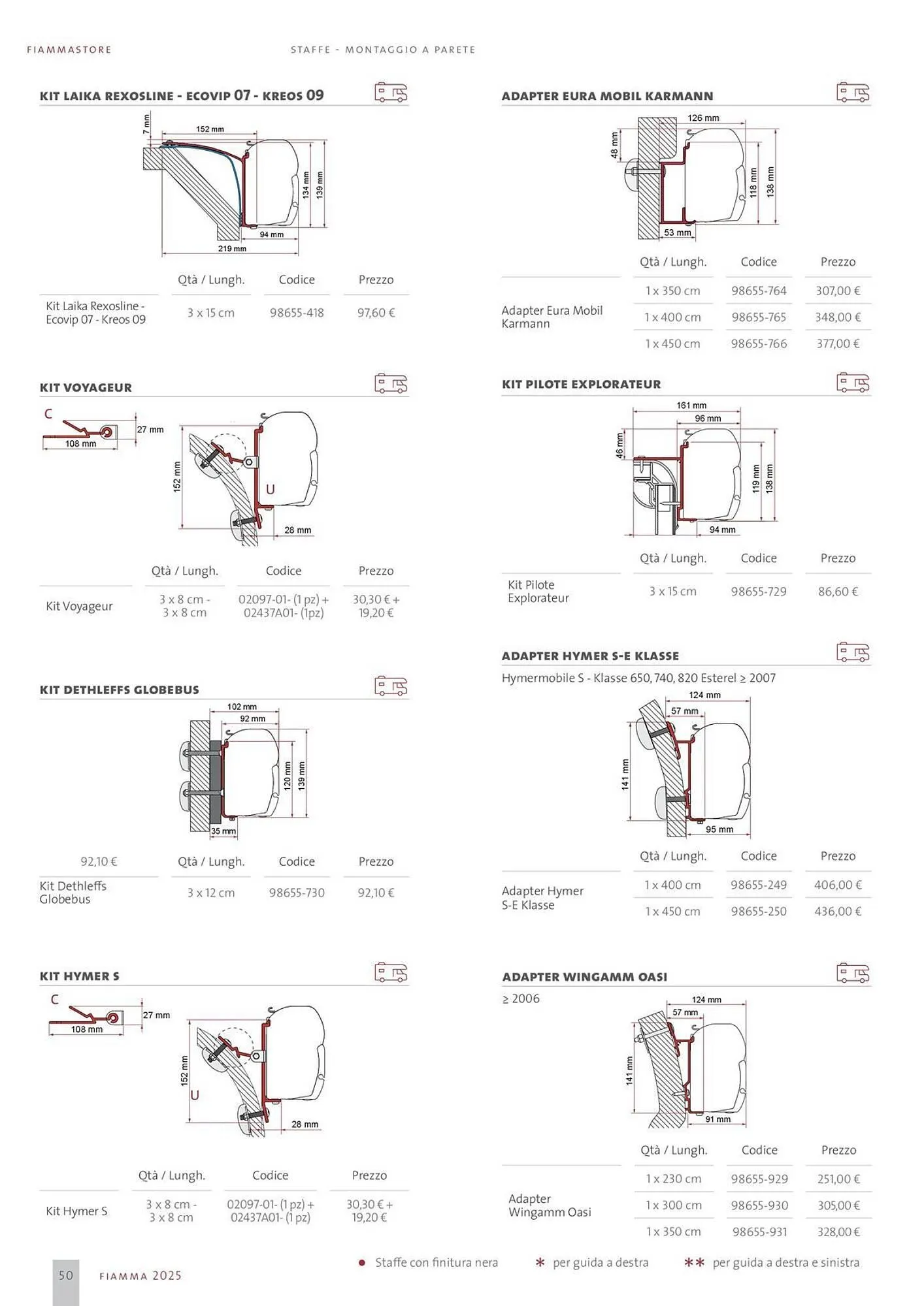 Volantino Fiamma da 14 gennaio a 31 dicembre di 2025 - Pagina del volantino 50